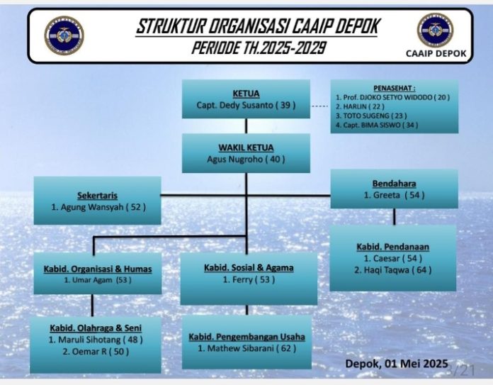 Pic struktur C.A.A.I.P, periode 2025 - 2029. (dok.Pikiranrakyat.org/Roni)